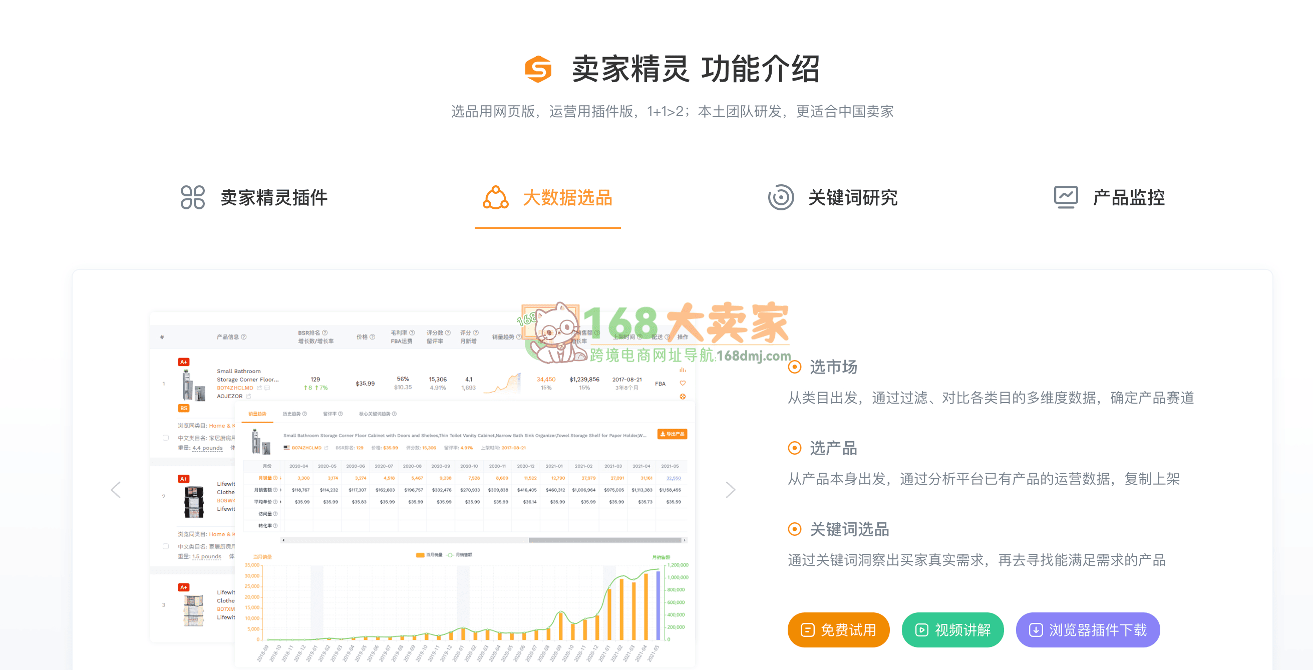 卖家精灵怎么样?跨境电商选品工具深度测评