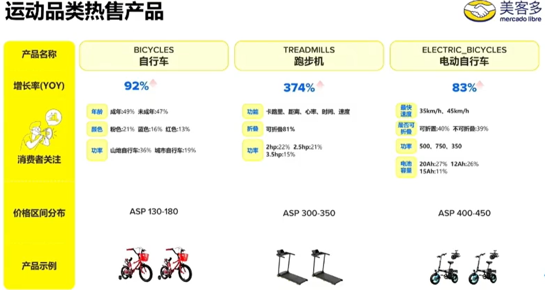 反季节+世界杯双红利，美客多2026选品与运营实战全指南
