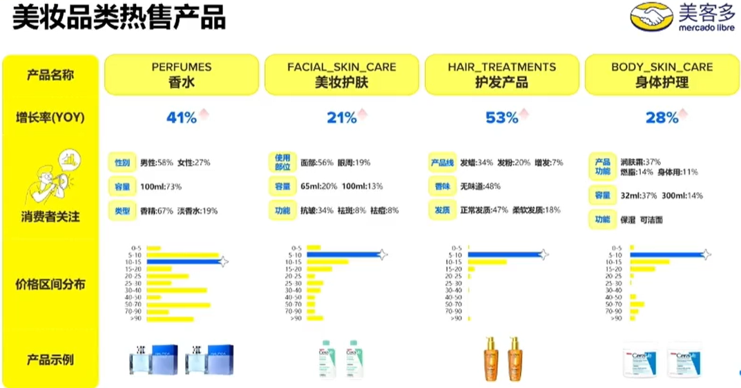 反季节+世界杯双红利，美客多2026选品与运营实战全指南