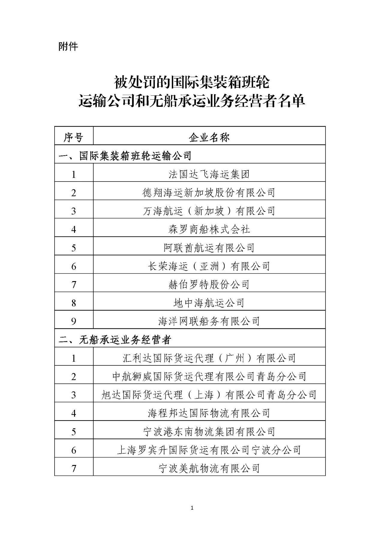MSC、ONE、长荣、万海、赫伯罗特等16家企业被罚
