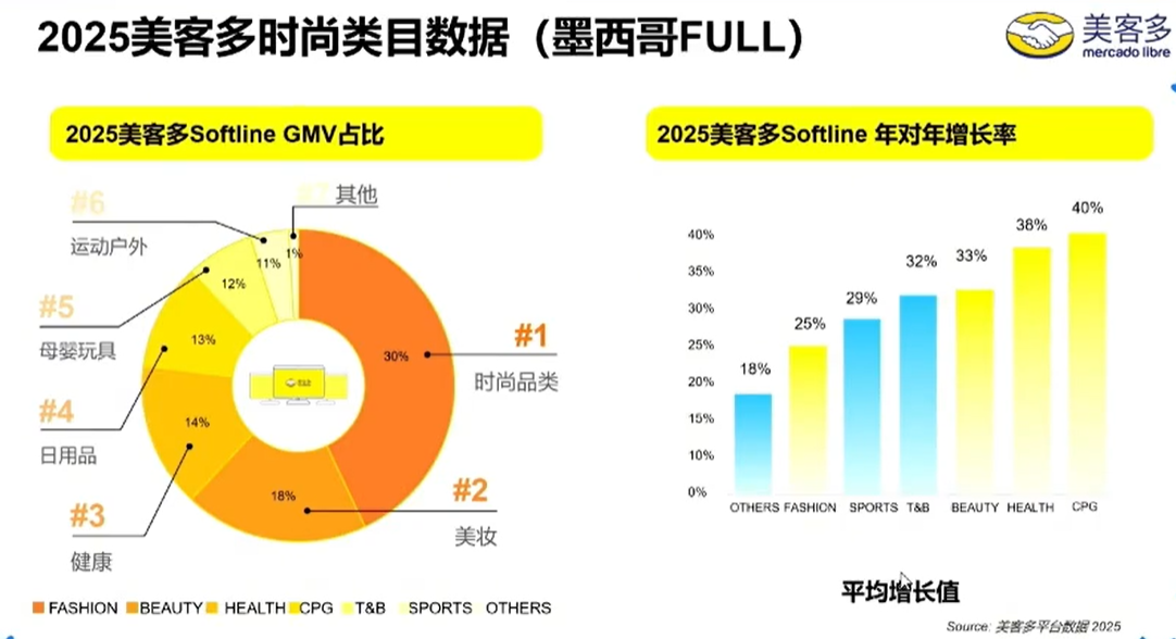 反季节+世界杯双红利，美客多2026选品与运营实战全指南