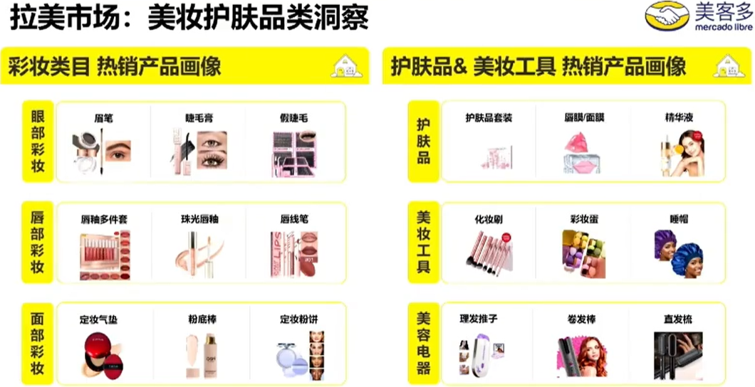 反季节+世界杯双红利，美客多2026选品与运营实战全指南