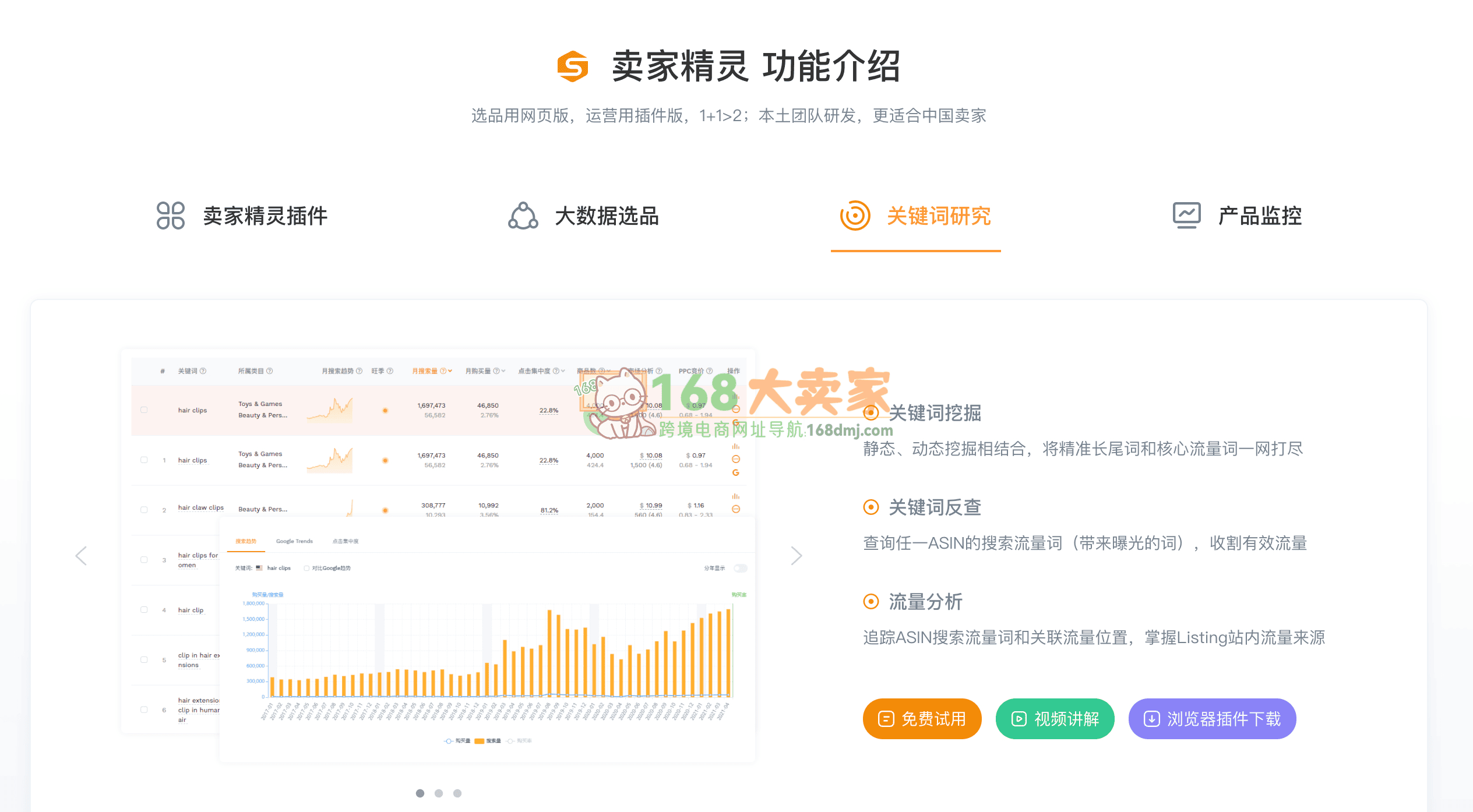卖家精灵怎么样?跨境电商选品工具深度测评