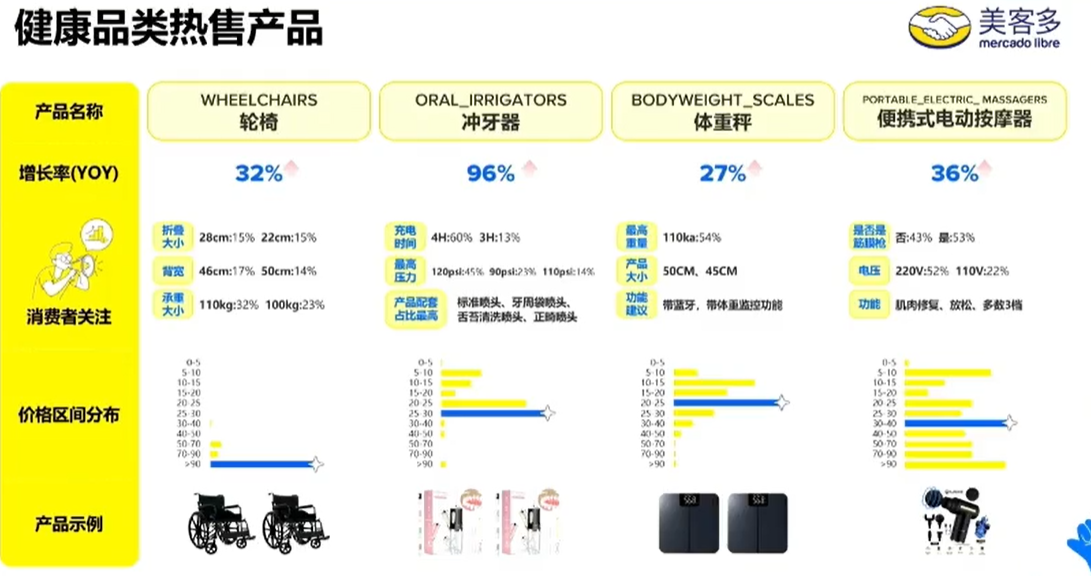 反季节+世界杯双红利，美客多2026选品与运营实战全指南