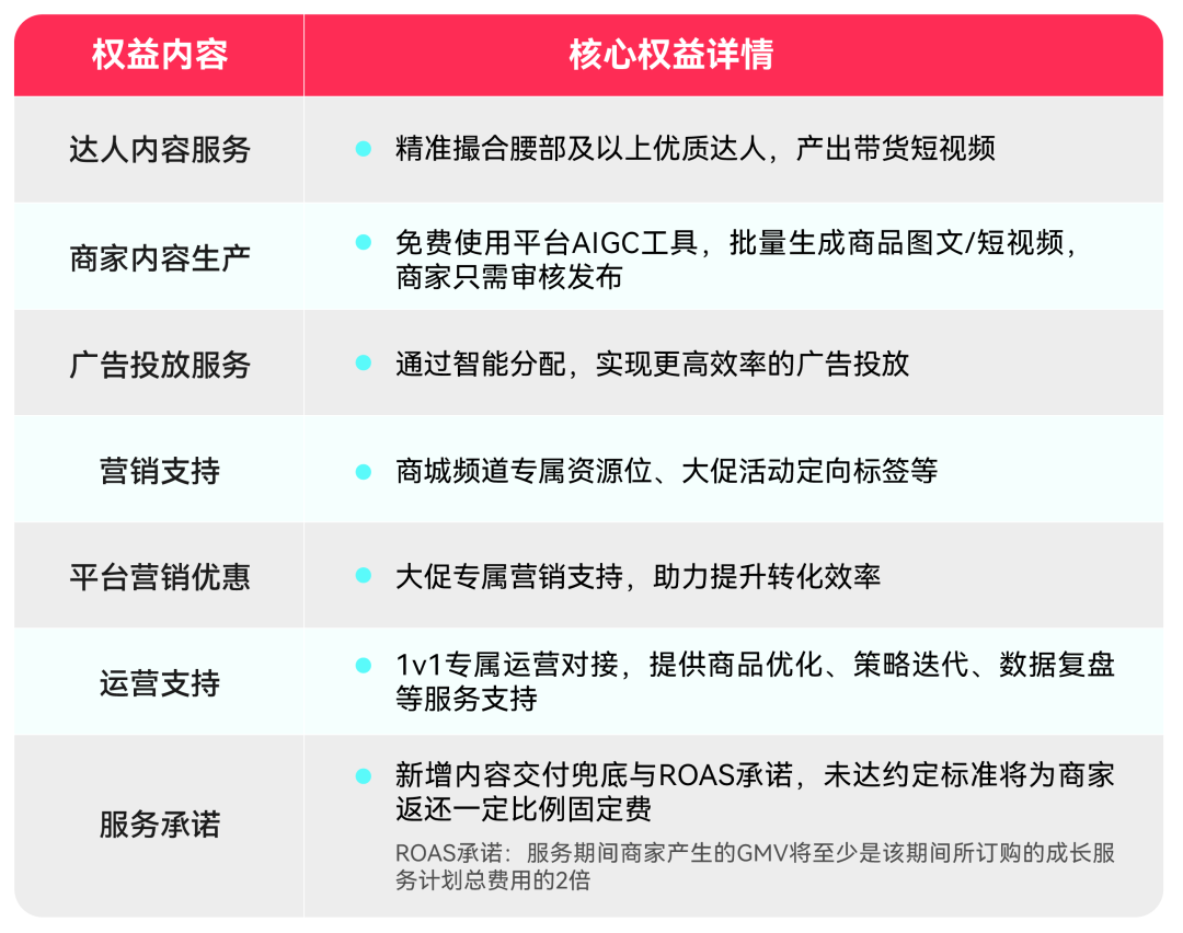 有货但不会运营?TikTok Shop推出成长服务,GMV做起来不是问题!