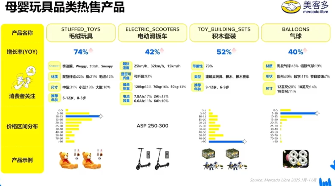 反季节+世界杯双红利，美客多2026选品与运营实战全指南