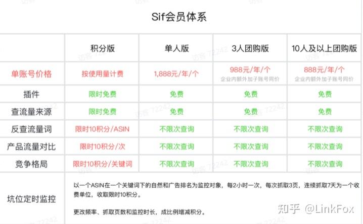 sif关键词体系