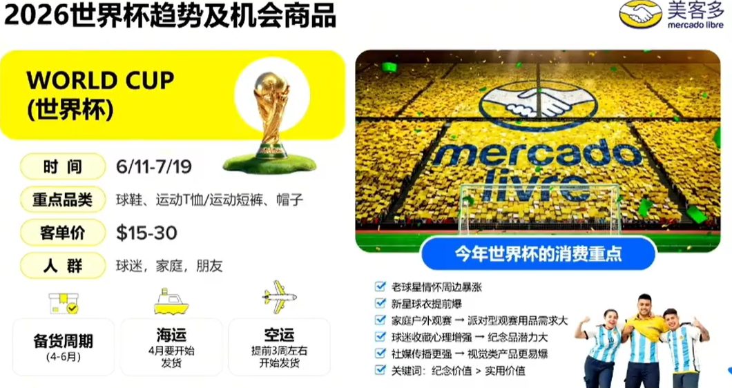 反季节+世界杯双红利，美客多2026选品与运营实战全指南