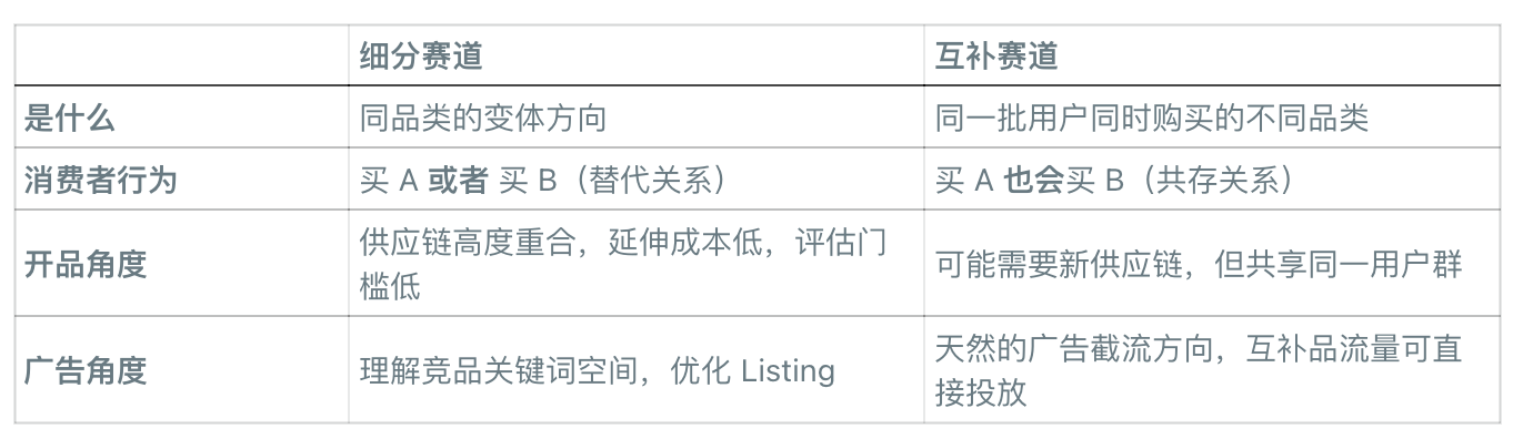 从1个产品拓出50个方向？亚马逊卖家的AI选品新玩法来